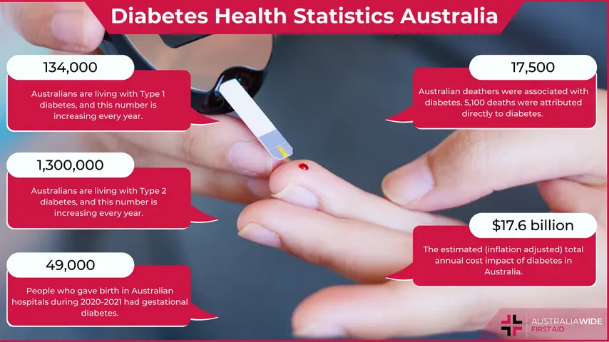 Diabetic Emergency