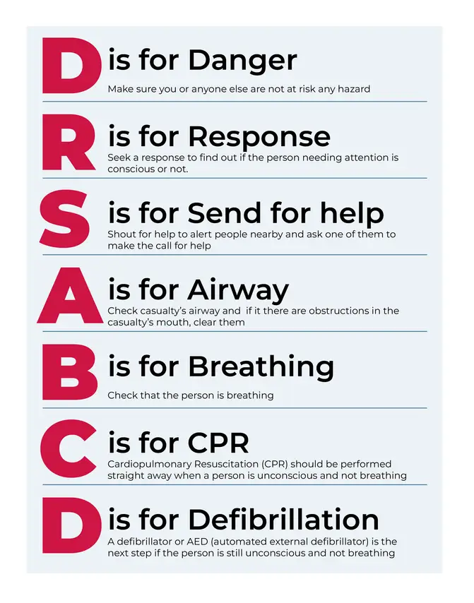 DRSABCD