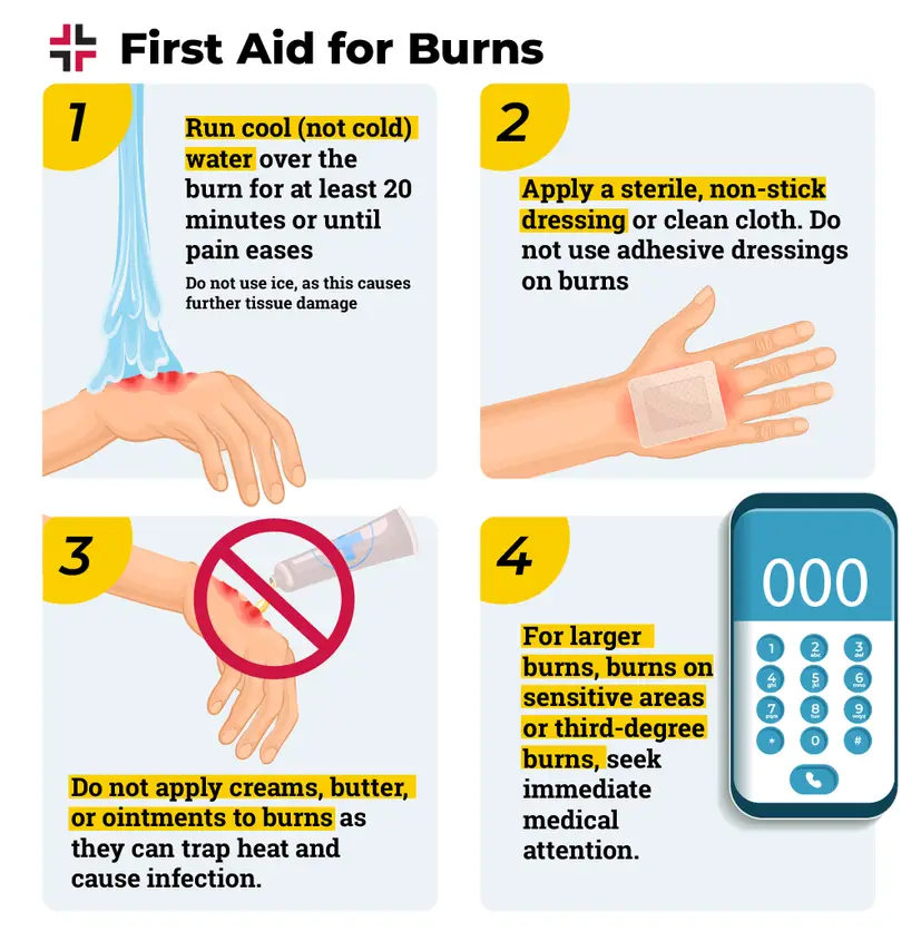 Thermal Burns