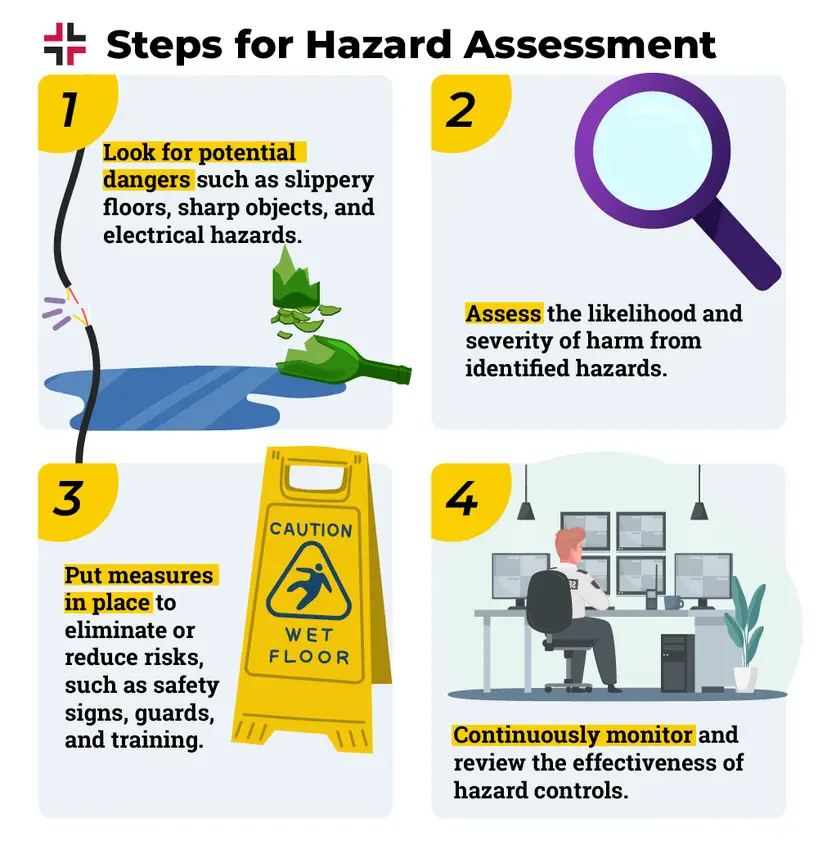 Risk Assessment